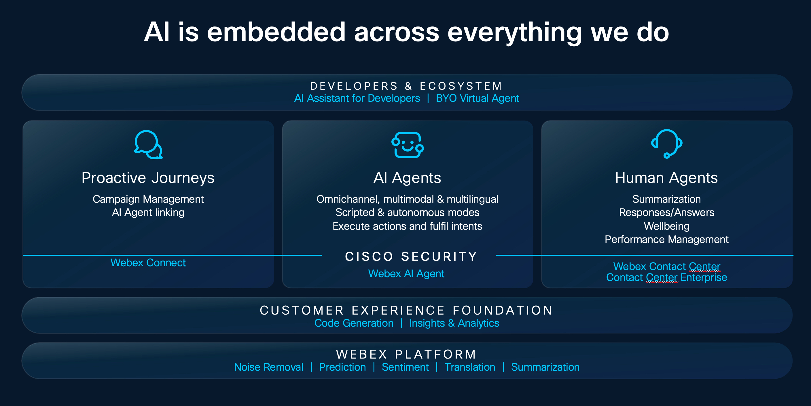A screenshot of a customer experience portfolio AI-generated content may be incorrect.