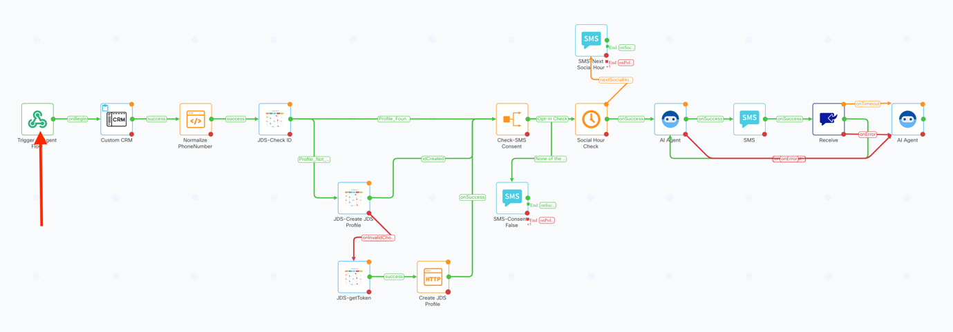 A diagram of a computer AI-generated content may be incorrect.
